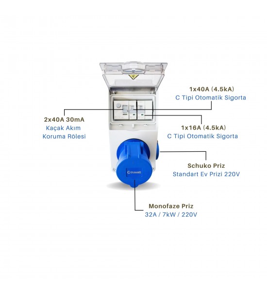 Truwatt ZTP130 Elektrikli Araç Kombinasyon Panosu 7kW Uyumlu
