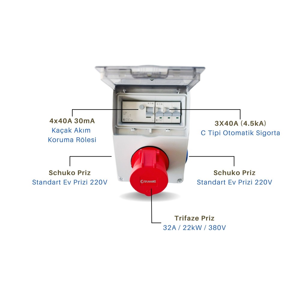 Truwatt ZTP332 22 kW trifaze kombinasyon panosu 32A priz ve 2 schuko